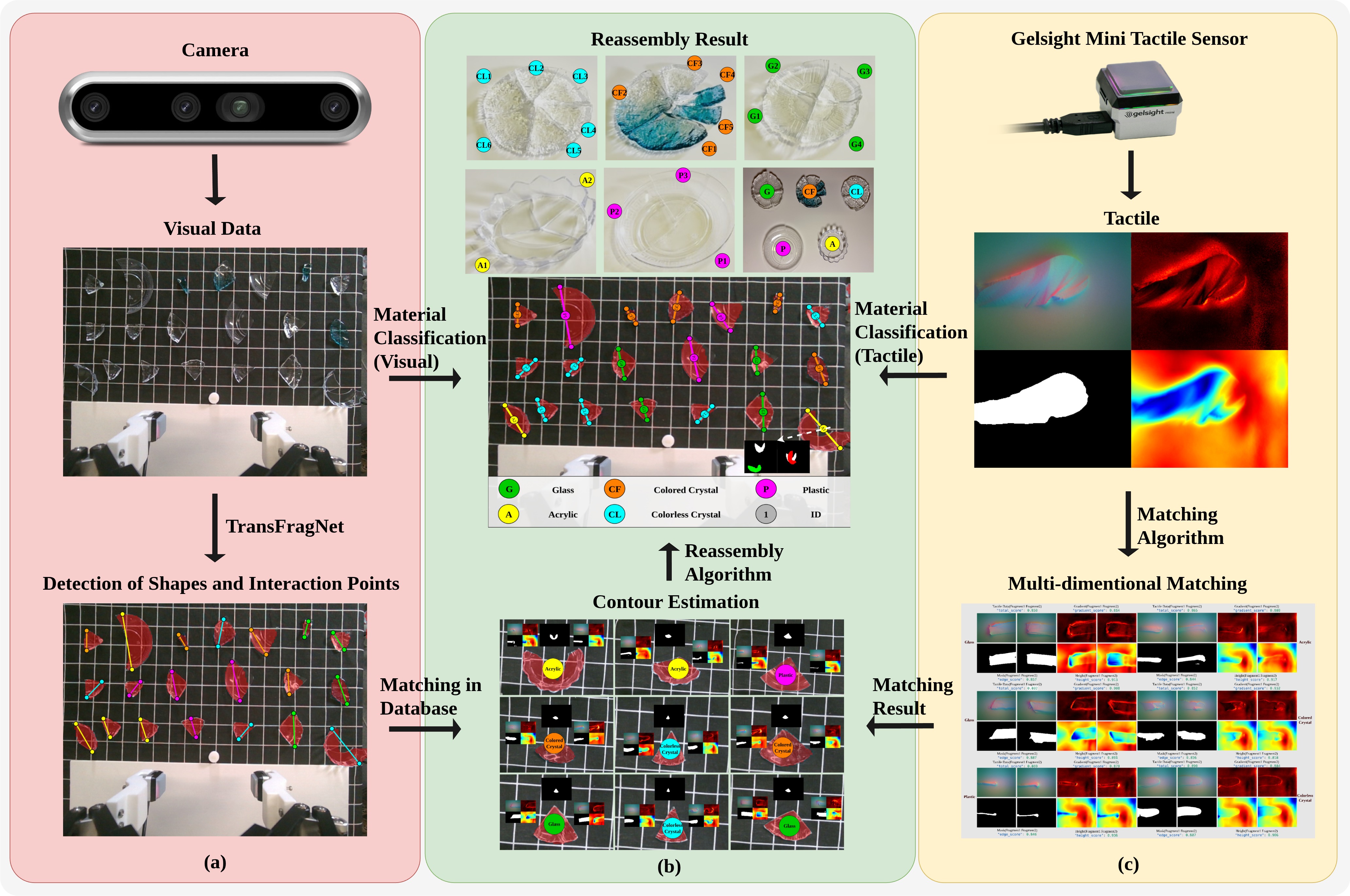 Transparent Fragments Contour Estimation via Visual-Tactile Fusion for Autonomous Reassembly